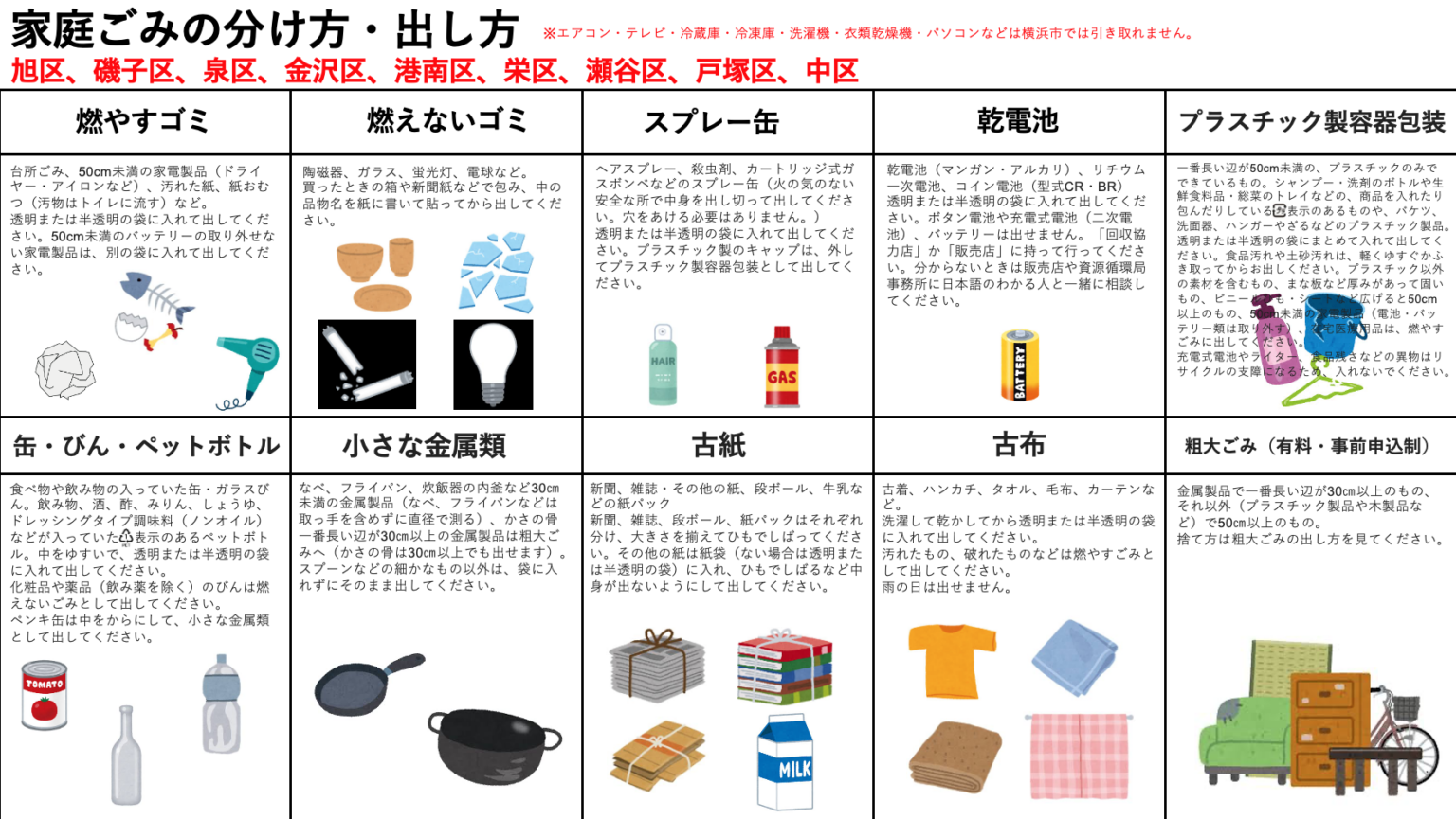 横浜市の全区の家庭ごみの分け方・出し方をまとめました! - はまLABO!